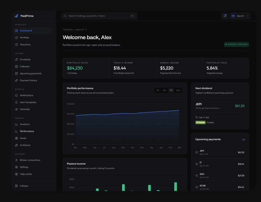 PaidPrime investment dashboard showing portfolio value, income, and performance charts